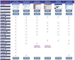 Free Scan Product Comparison and Review